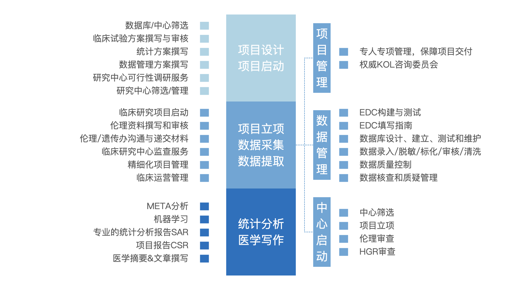 聚焦真实世界临床研究